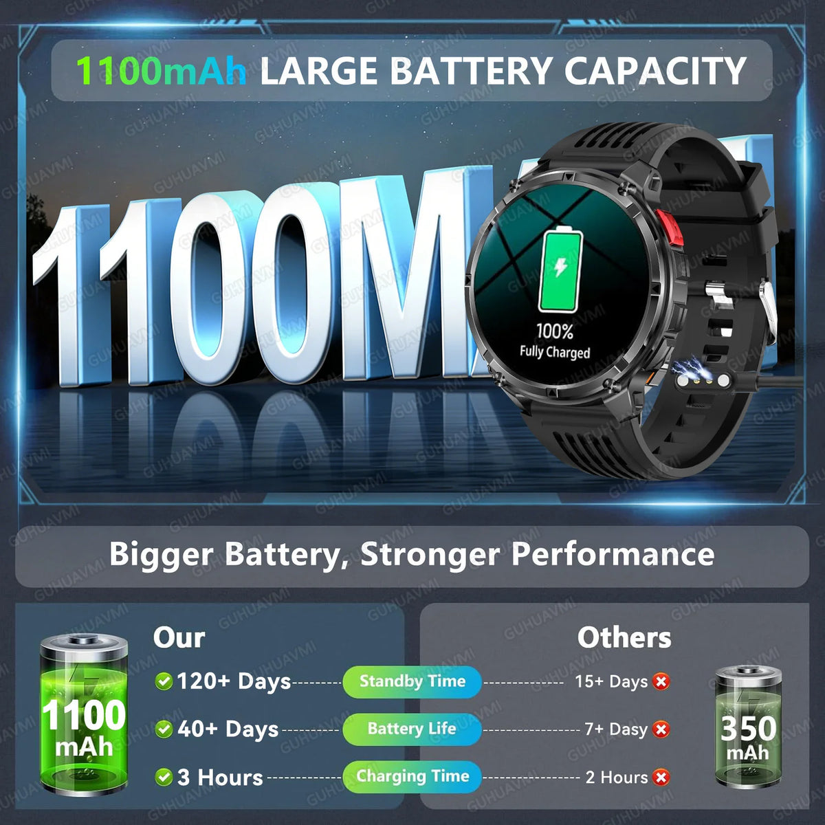 T-Rex3 Pro 1100mAh 2026 Reloj T-Rex3 Pro 1100mAh Reloj Inteligente GPS 5ATM Reloj Deportivo Impermeable Reloj Al Aire Libre